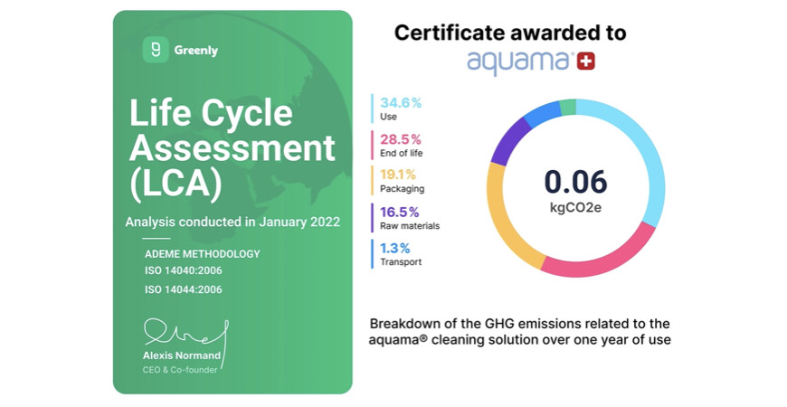 Carbon footprint of aquama® – Study carried out by Greenly